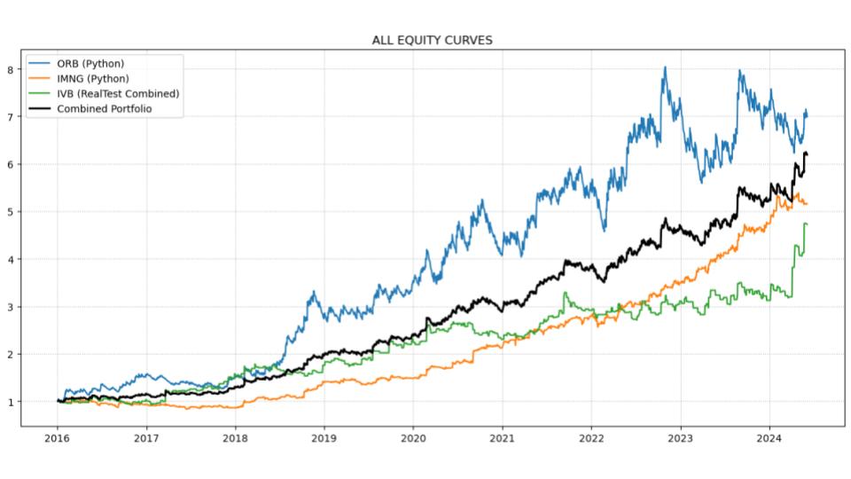 Equity Curve