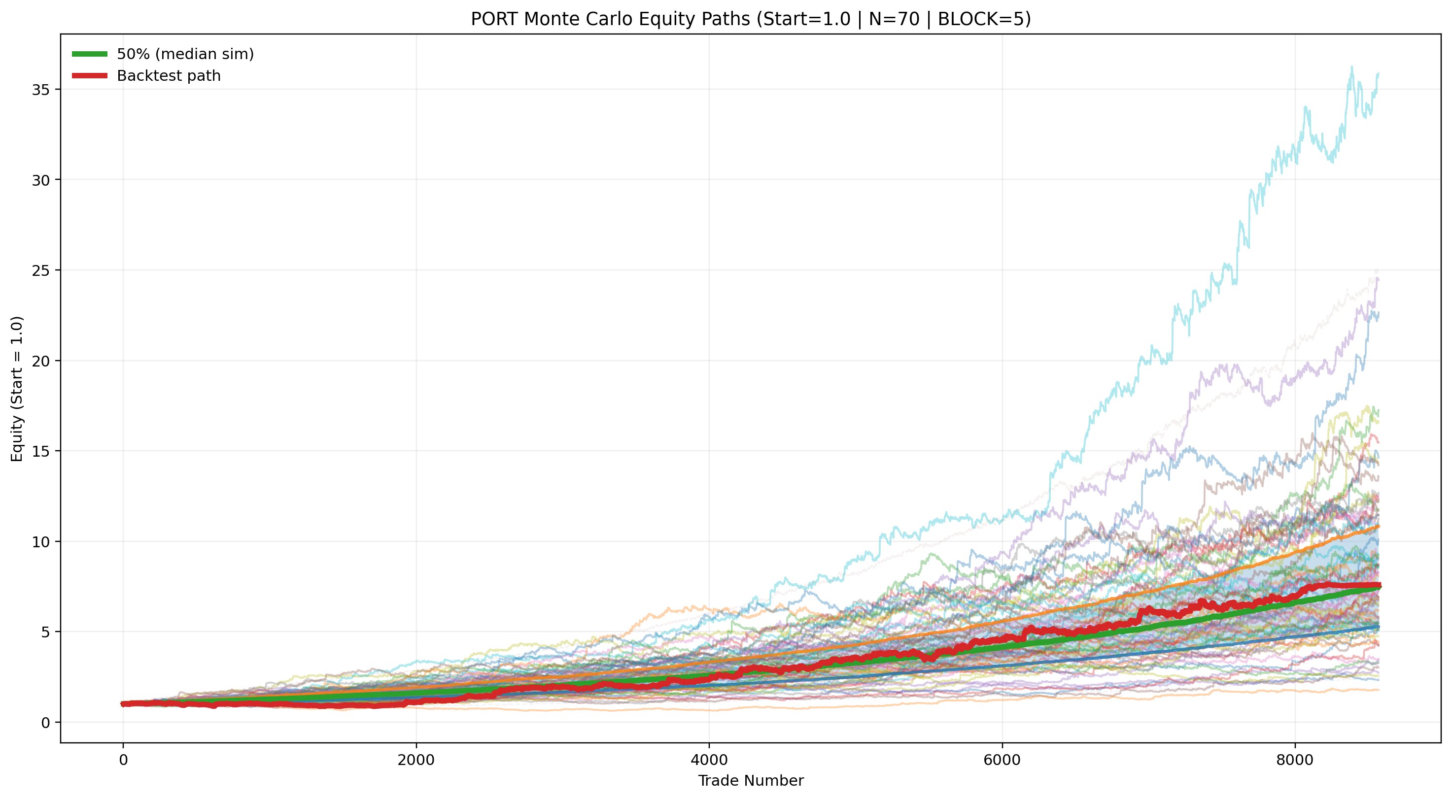 Monte Carlo Simulation