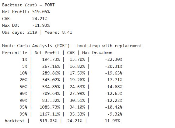 Performance Report
